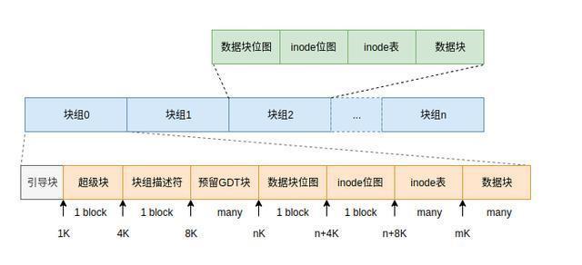 弹性文件文件系统类型_文件系统类型