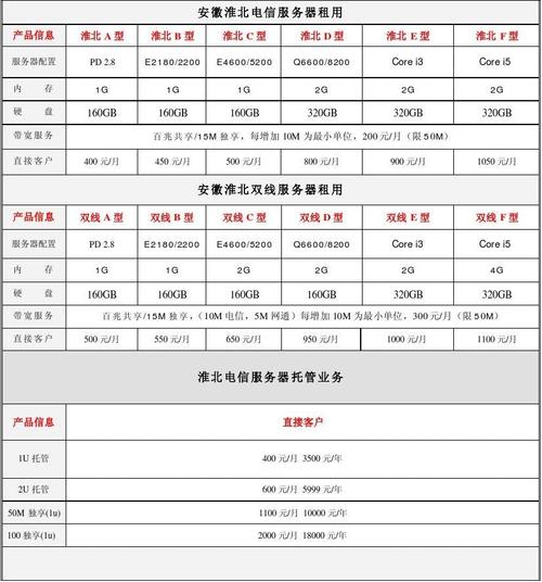 服务器续费多少钱_续费服务器