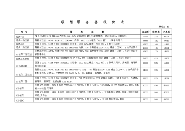 服务器续费多少钱_续费服务器