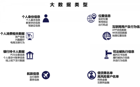 大数据的分类_数据分类