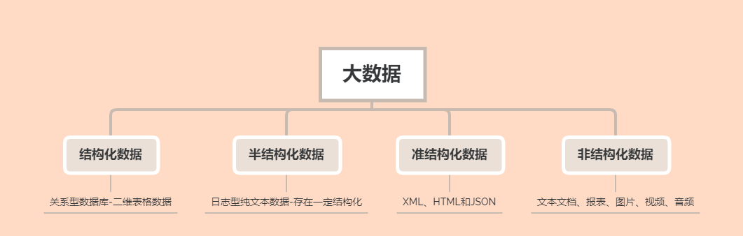 大数据的分类_数据分类
