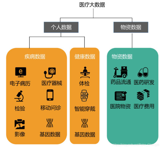 大数据的分类_数据分类
