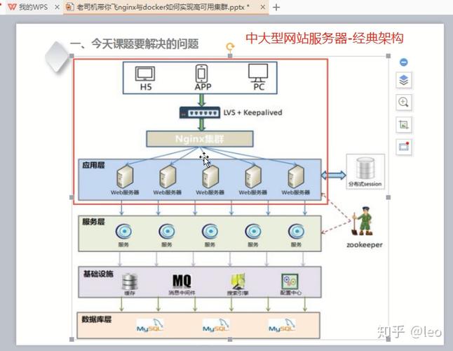 服务器 部署实施_部署实施