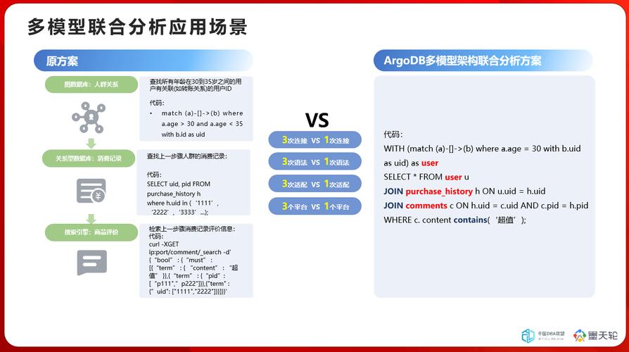 多数据库访问_访问多ZooKeeper