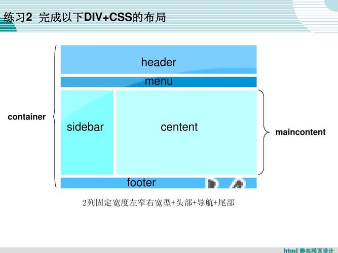 div css 网站实例_CSS集群具备多实例容灾