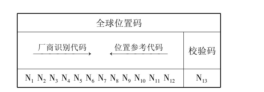 地理位置数据_地理位置编码
