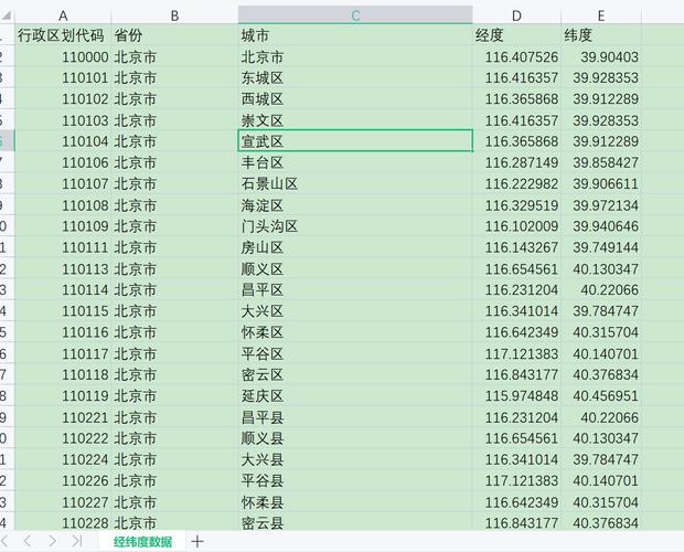 地理位置数据_地理位置编码
