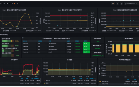 docker运维 监控工具_运维监控
