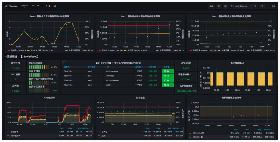 docker运维 监控工具_运维监控