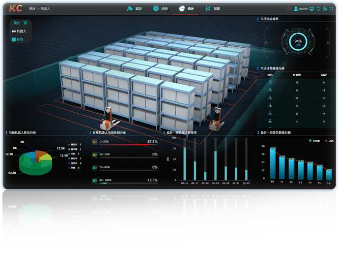docker运维 监控工具_运维监控