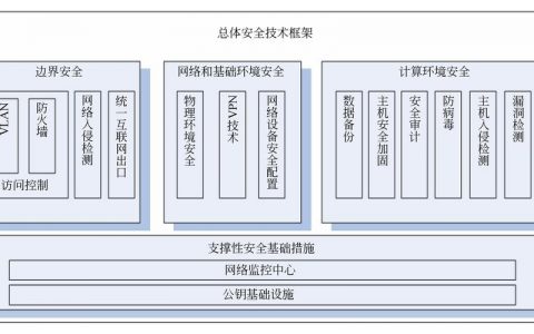 防护系统如何使用_如何使用CFW防护SNAT场景