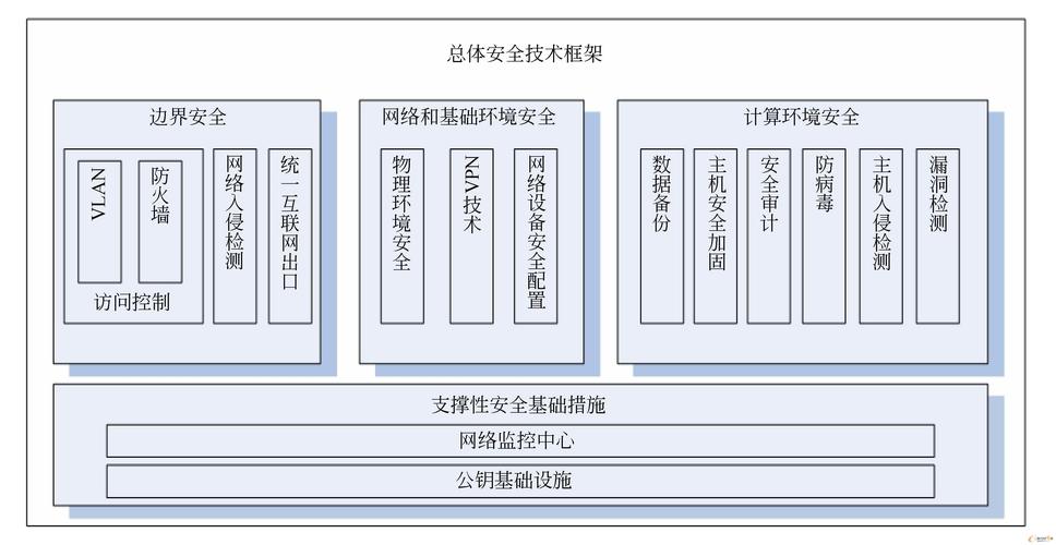 防护系统如何使用_如何使用CFW防护SNAT场景
