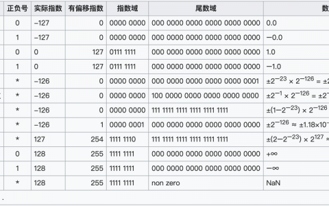 浮点数比整数存储范围大_列存表支持的数据类型