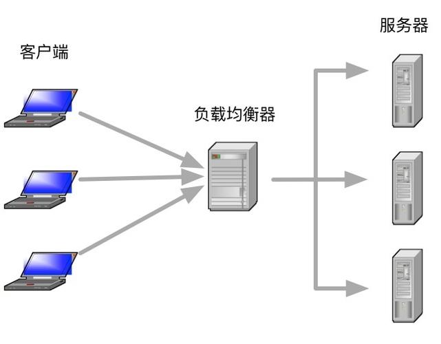 弹性负载均衡功能概述_功能概述