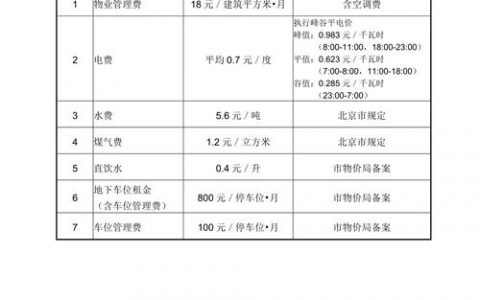 服务式单元收费标准_收费标准类