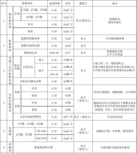 服务式单元收费标准_收费标准类