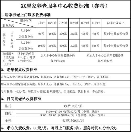 服务式单元收费标准_收费标准类