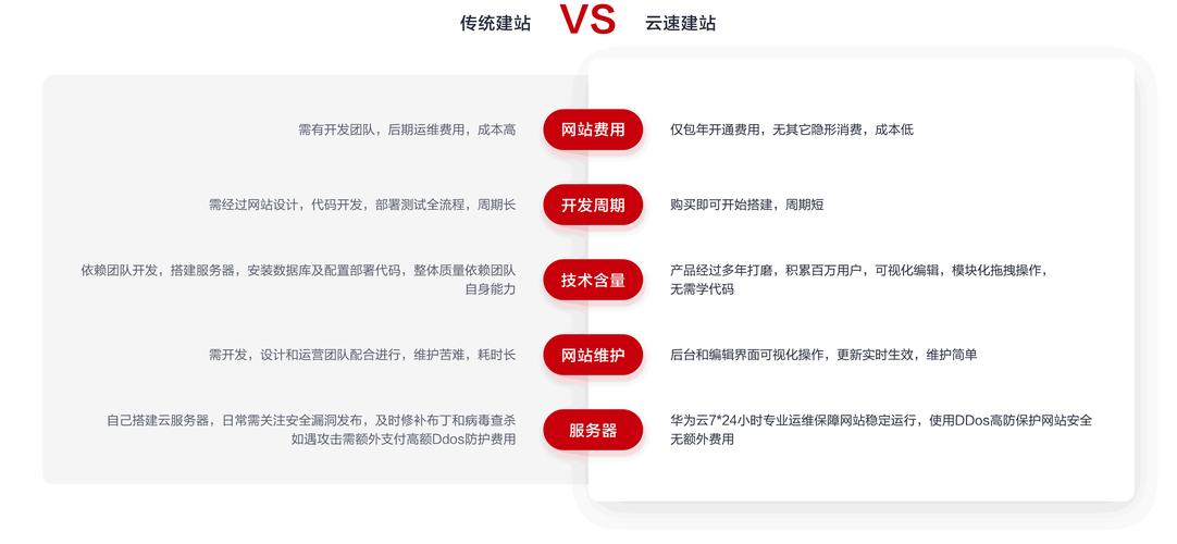 佛山网站建设模板建站_云速建站 CloudSite
