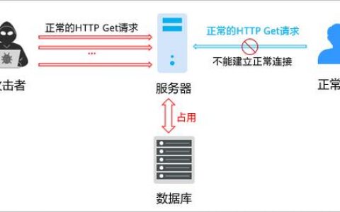 服务器怎么跑cdn节点_CDN如果被cc攻击是怎么处理的？