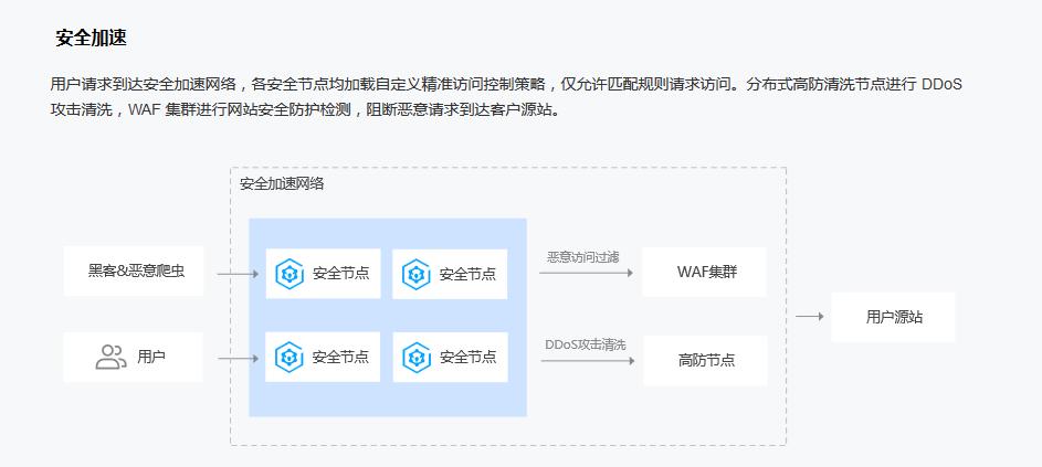 服务器怎么跑cdn节点_CDN如果被cc攻击是怎么处理的？