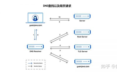 dns加网站_网站扫描是否可以加/web访问？