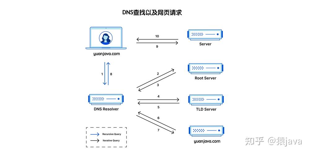 dns加网站_网站扫描是否可以加/web访问？