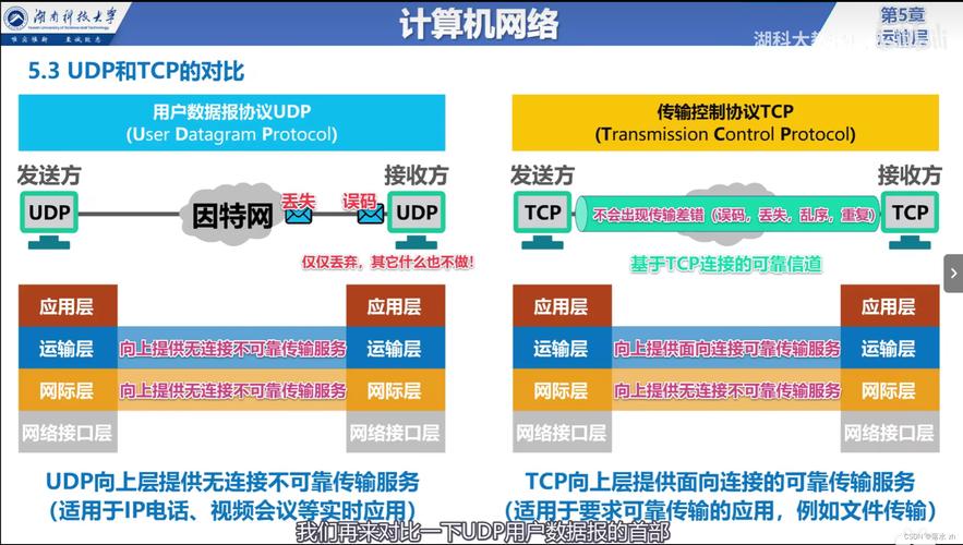 dns加网站_网站扫描是否可以加/web访问？