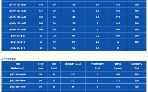 弹性负载均衡公共参数_公共参数
