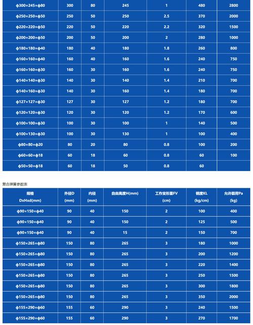 弹性负载均衡公共参数_公共参数