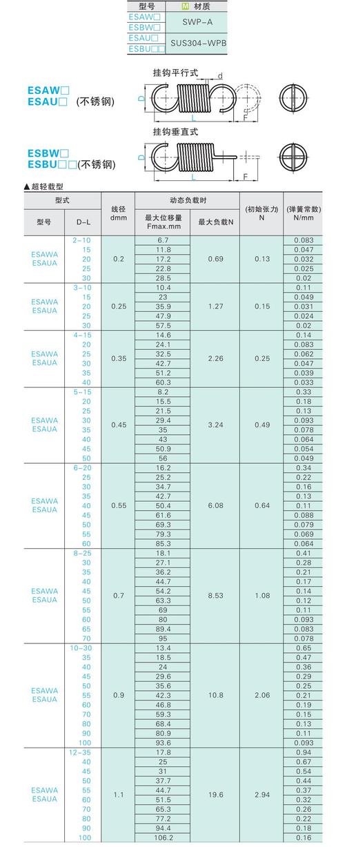 弹性负载均衡公共参数_公共参数