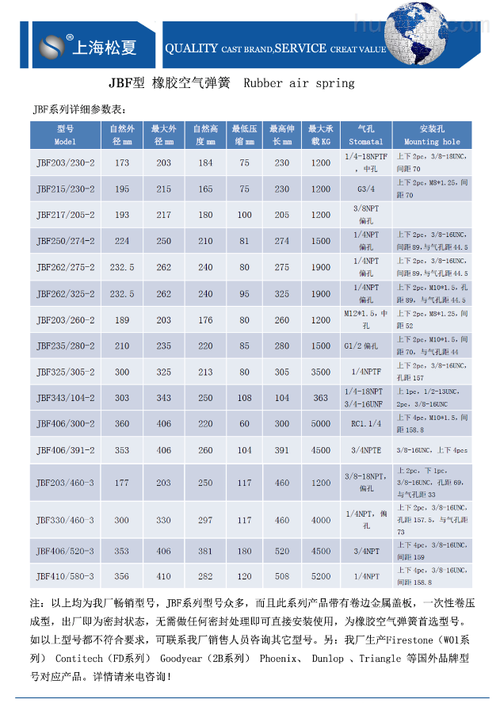弹性负载均衡公共参数_公共参数