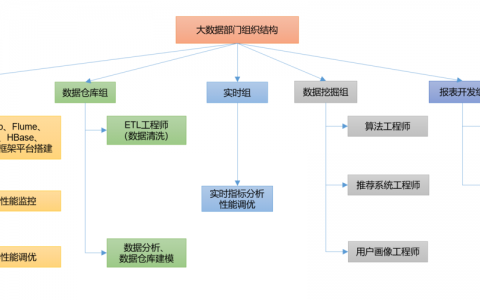 大数据 部门职能架构_职能管理
