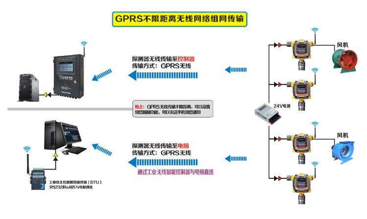 多信道无线传感器网络_智能无线射频调优