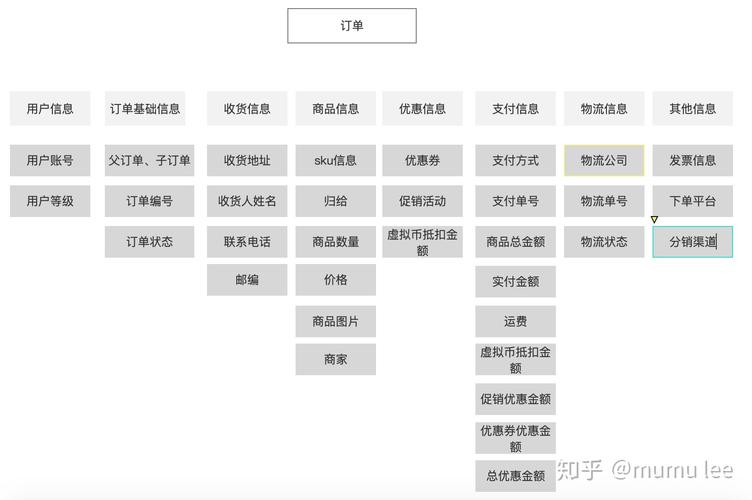 电商管理_电商管理订单管理