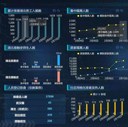 大数据 检查_检查数据示例