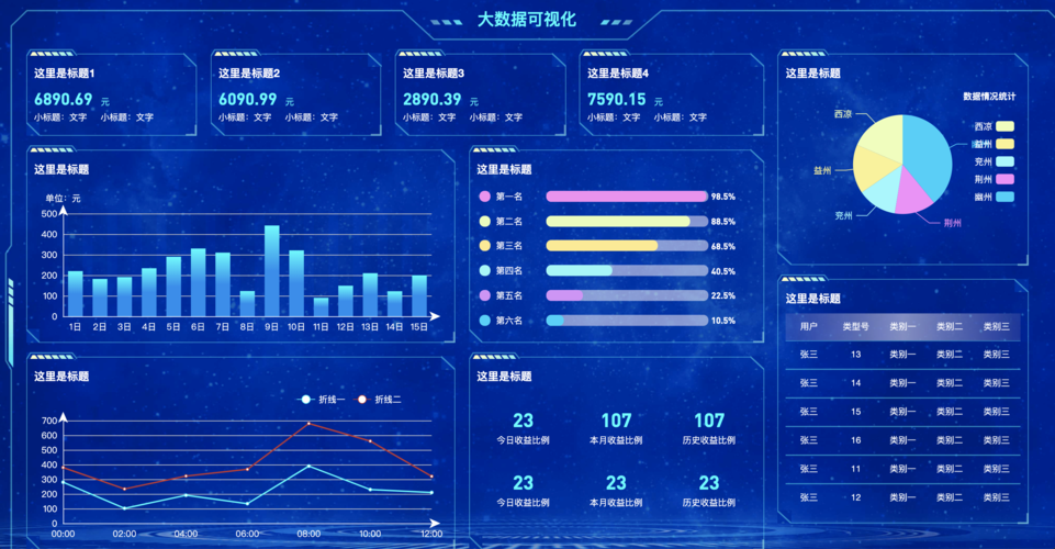 大数据应用的主要特征_大屏数据处理应用模板