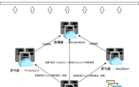负载均衡多活虚拟ip可以是一个吗_多集群应用多活容灾