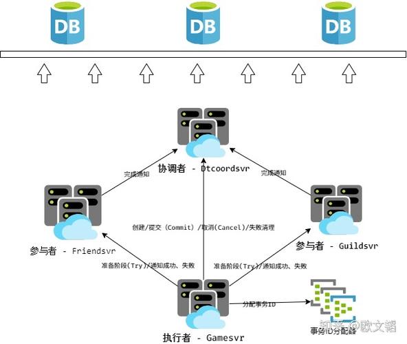 负载均衡多活虚拟ip可以是一个吗_多集群应用多活容灾