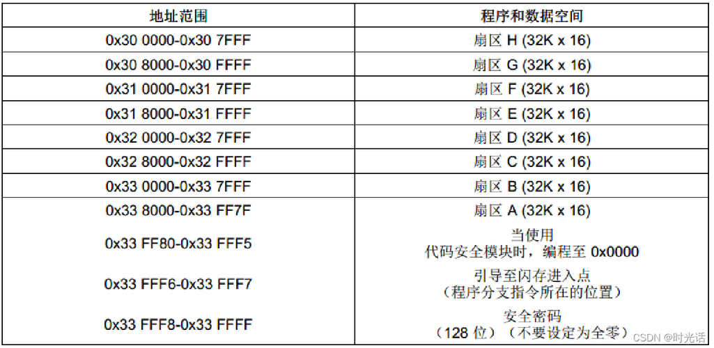 dsp 片内存储 片外存储_环境没有OBS，如何存储附件或图片？