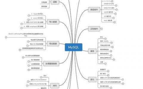 对于mysql数据库视图心得_Mysql数据库