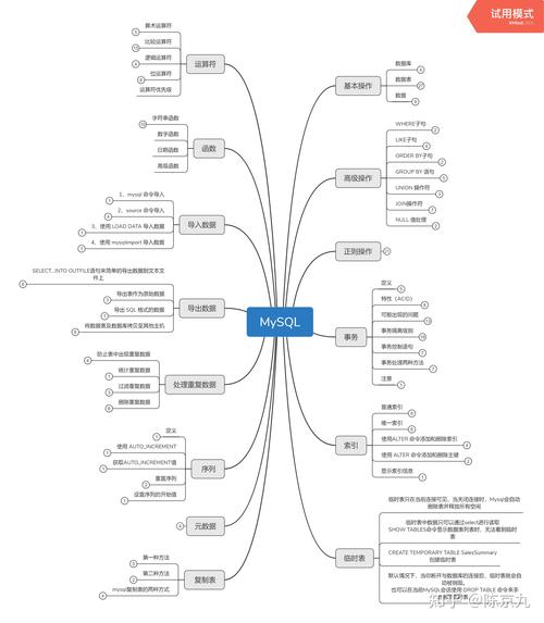 对于mysql数据库视图心得_Mysql数据库