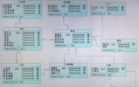 分布式关系型数据库_附录