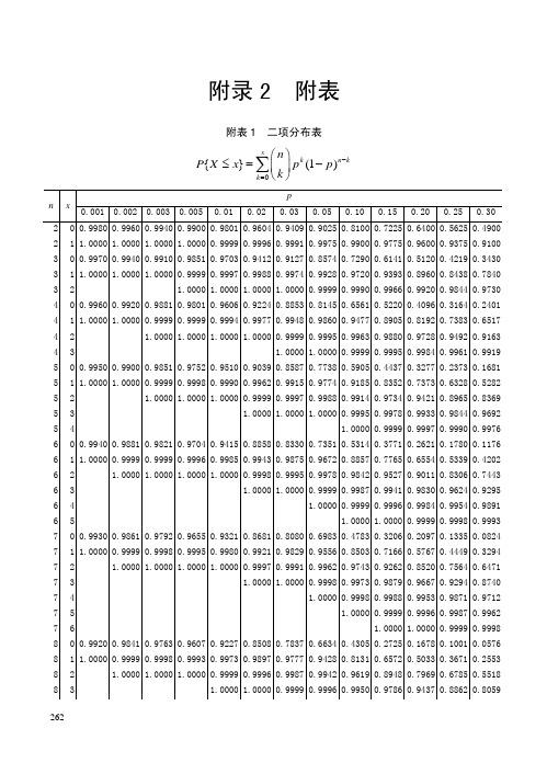 分布式关系型数据库_附录
