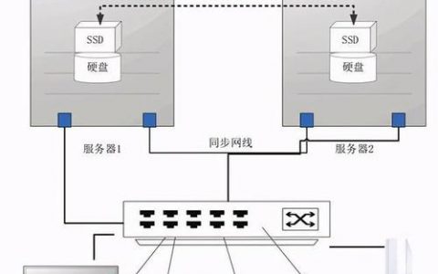 二手双路服务器主机_DC双链路负载混合云组网构建步骤