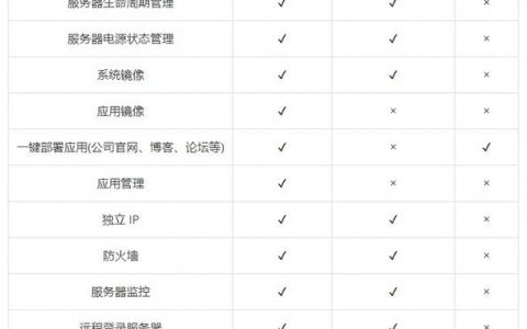 服务器租用和虚拟主机区别_充值和续费的区别？