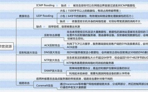 DDoS高防业务架构_业务架构