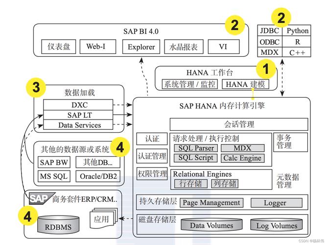 服务器系统_SAP HANA主备服务器系统格式化