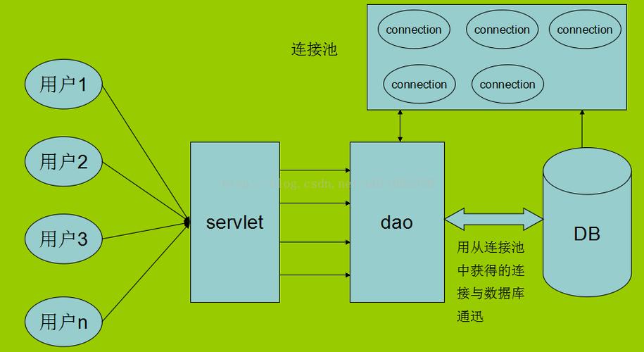 多数据库连接池_数据库连接池
