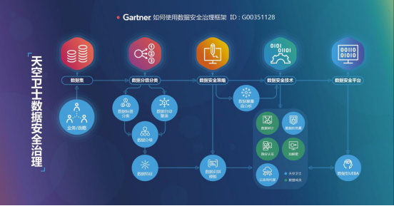 防护软件怎么样_BCS的性能怎么样？