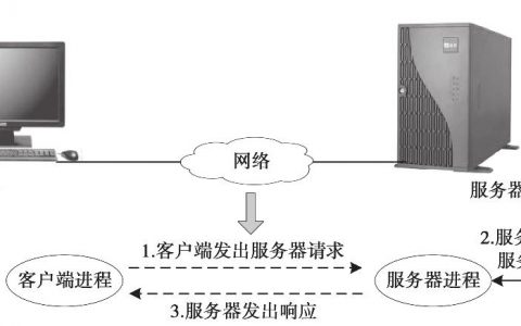 多个客户端 服务器端_服务器端环境要求